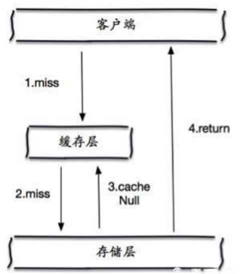 图片损坏